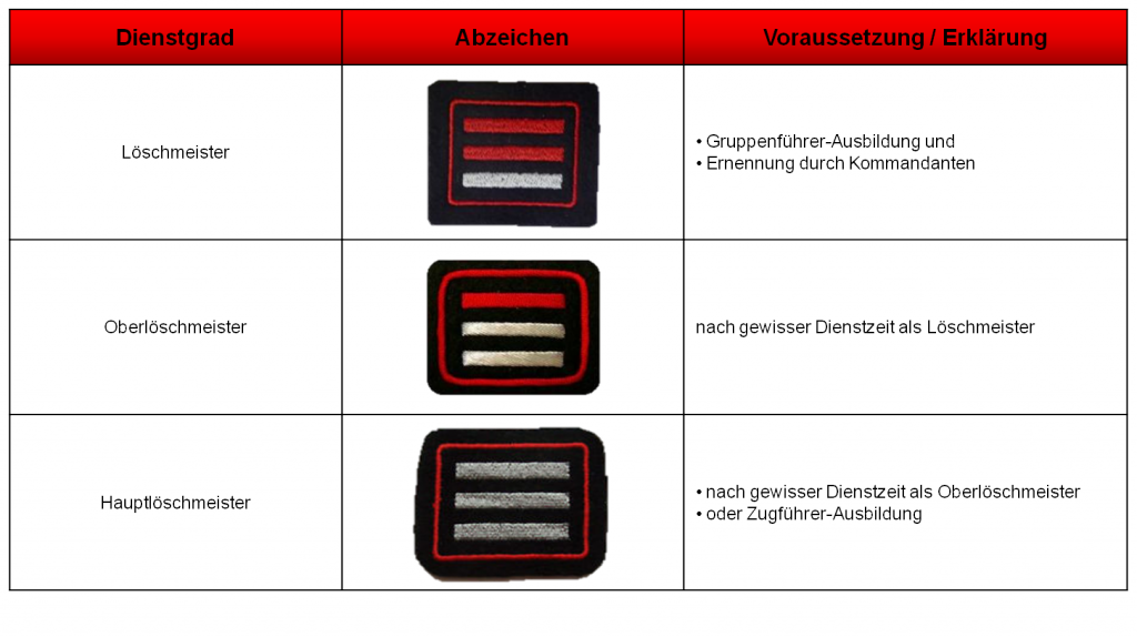 Führungsdienstgrade