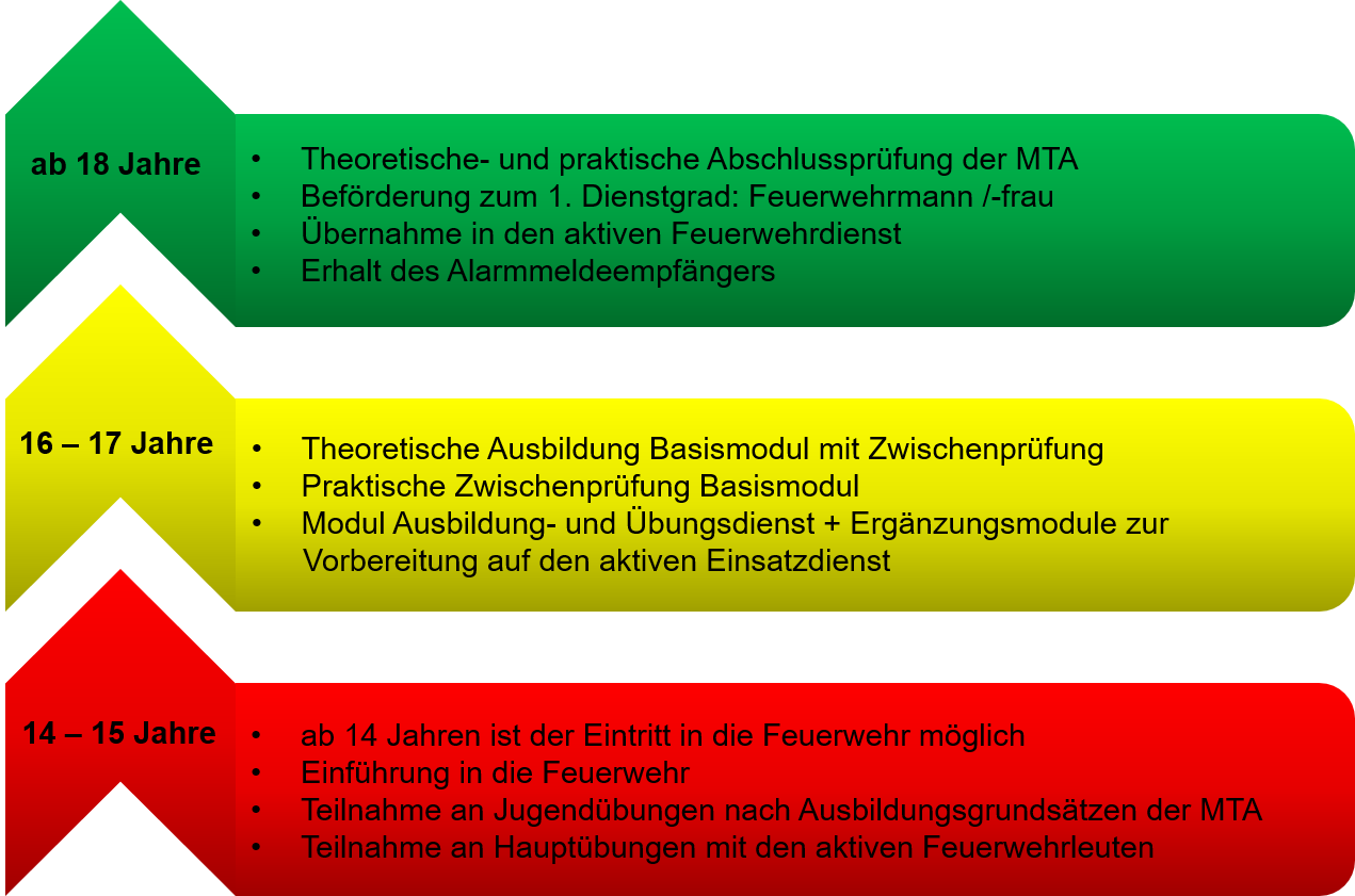 uebersicht_mta