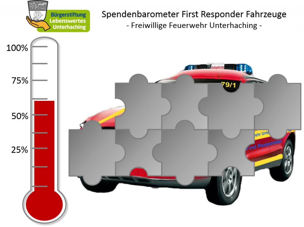 FRS-Spendenaktion Stand 04/2015